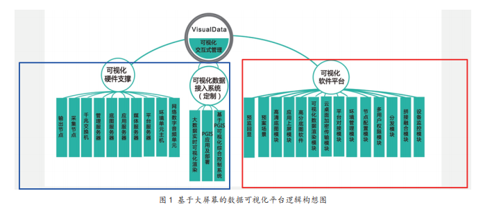 基于拼接大屏幕的矢量大數(shù)據(jù)可視化平臺系統(tǒng)設(shè)計